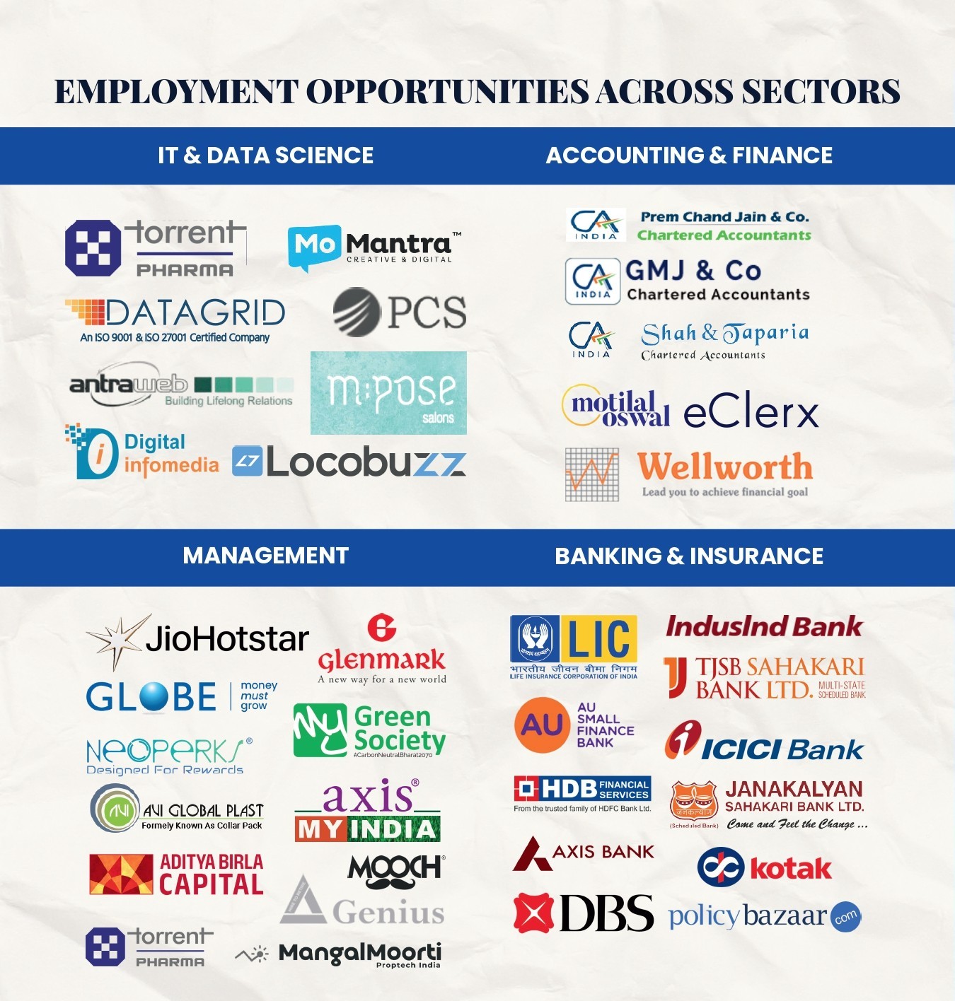 Employment Opportunities Across Sectors